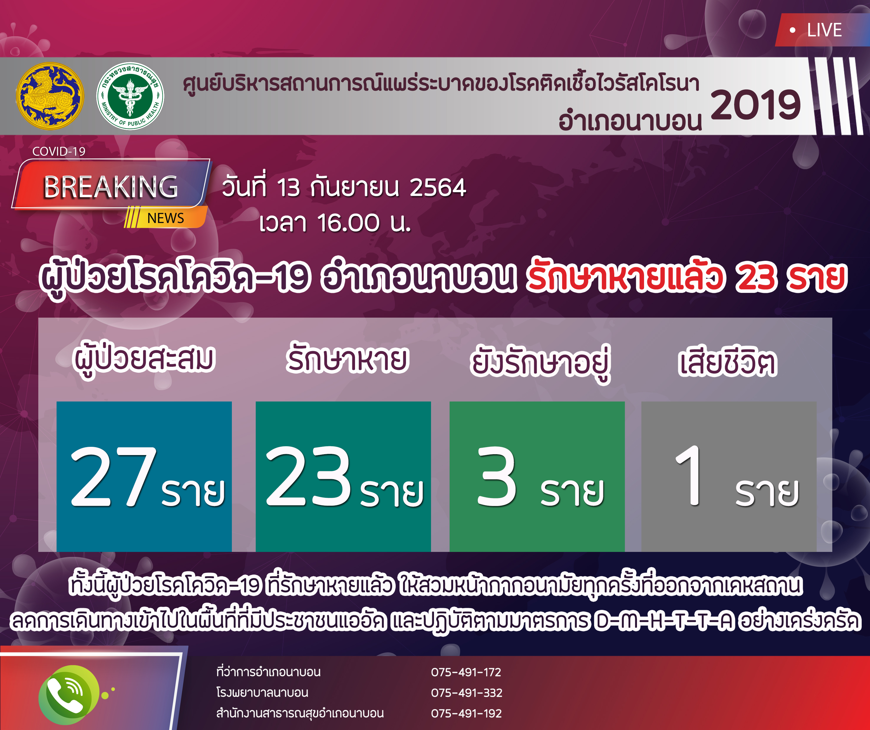 รายงานสถานการณ์ Covid-19 อำเภอนาบอน วันที่ 13 กันยายน 2564