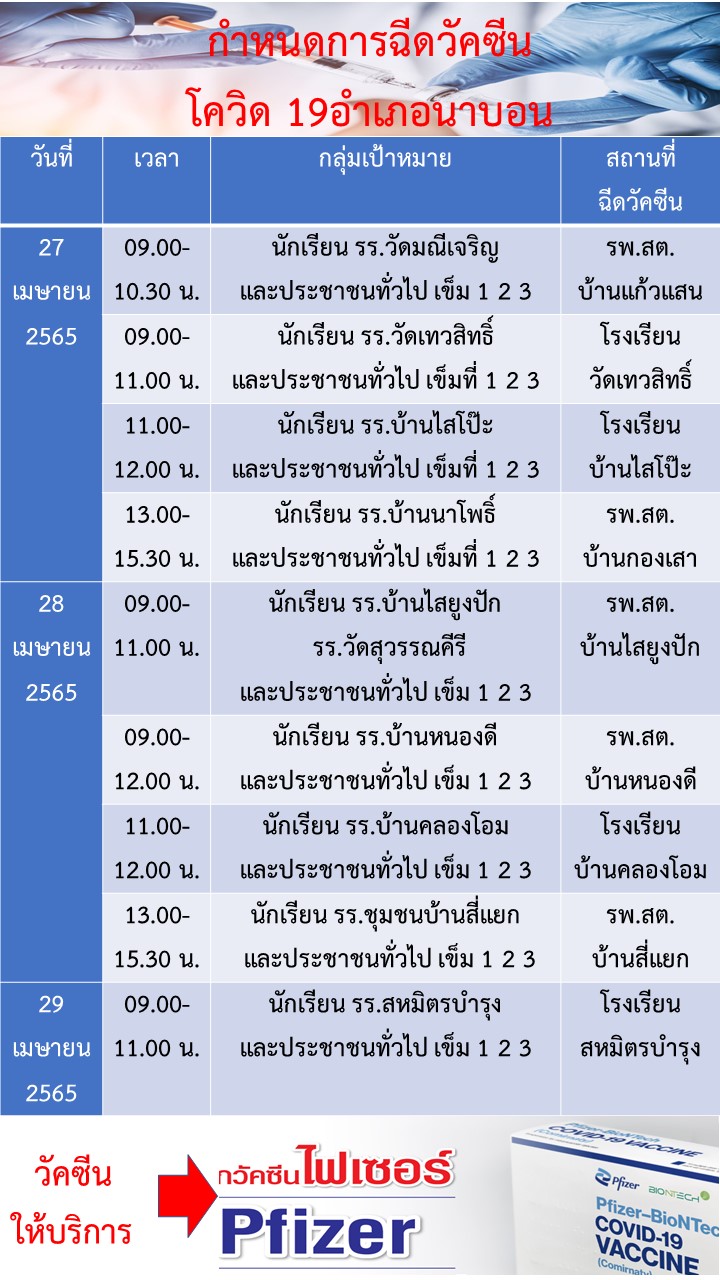 กำหนดการให้บริการฉีดวัคซีน ป้องกันโรคโควิด – ๑๙ อำเภอนาบอน